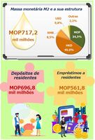 Estat%c3%adsticas monet%c3%a1rias e financeiras junho 2023