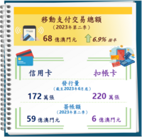 2023%e5%b9%b4%e7%ac%ac%e4%ba%8c%e5%ad%a3%e6%94%af%e4%bb%98%e5%8d%a1%e5%92%8c%e7%a7%bb%e5%8b%95%e6%94%af%e4%bb%98%e7%b5%b1%e8%a8%88