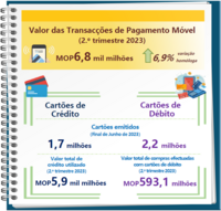 Estat%c3%adsticas relativas a cart%c3%b5es de pagamento e pagamento m%c3%b3vel %e2%80%93 2.%c2%ba trimestre 2023