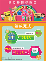 2023%e5%b9%b4%e5%ba%a6%e7%8f%be%e9%87%91%e5%88%86%e4%ba%ab%e8%a8%88%e5%8a%83%e5%ae%8c%e6%88%90%e7%99%bc%e6%94%be 1 %281%29
