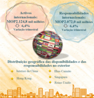 Estat%c3%adsticas da actividade internacional do sector banc%c3%a1rio de macau em junho de 2023