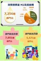2023%e5%b9%b47%e6%9c%88%e8%b2%a8%e5%b9%a3%e5%8f%8a%e9%87%91%e8%9e%8d%e7%b5%b1%e8%a8%88