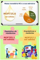 Estat%c3%adsticas monet%c3%a1rias e financeiras %e2%80%93  julho de 2023