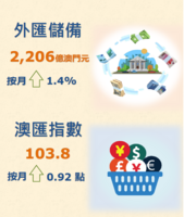 2023%e5%b9%b48%e6%9c%88%e5%a4%96%e5%8c%af%e5%84%b2%e5%82%99%e6%95%b8%e5%ad%97%e5%8f%8a%e6%be%b3%e5%8c%af%e6%8c%87%e6%95%b8