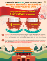 A emiss%c3%a3o com sucesso pelo minist%c3%a9rio das finan%c3%a7as do governo da rep%c3%bablica popular da china de obriga%c3%a7%c3%b5es nacionais em macau no valor de 5 mil milh%c3%b5es de renminbi