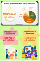 Estat%c3%adsticas monet%c3%a1rias e financeiras %e2%80%93  setembro de 2023
