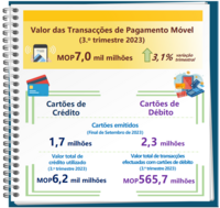 Estat%c3%adsticas relativas ao pagamento m%c3%b3vel e a cart%c3%b5es de pagamento %e2%80%93  3.%c2%ba trimestre 2023