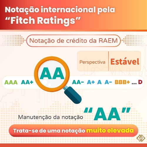 Manutenção da notação de crédito de longo prazo de “AA”, atribuída pela agência internacional de notação “Fitch Ratings” à Região Administrativa Especial de Macau (RAEM)
