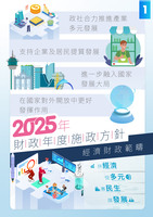 2025%e5%b9%b4%e7%b6%93%e8%b2%a1%e7%af%84%e7%96%87%e6%96%bd%e6%94%bf%e5%9c%96%e6%96%87%e5%8c%85 tc p1